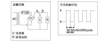 防沖擊電阻特性-試験回路?開(kāi)關(guān)轉(zhuǎn)換時(shí)間