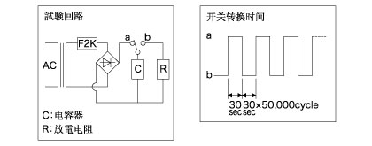 防沖擊電阻特性-試験回路?開關轉換時間